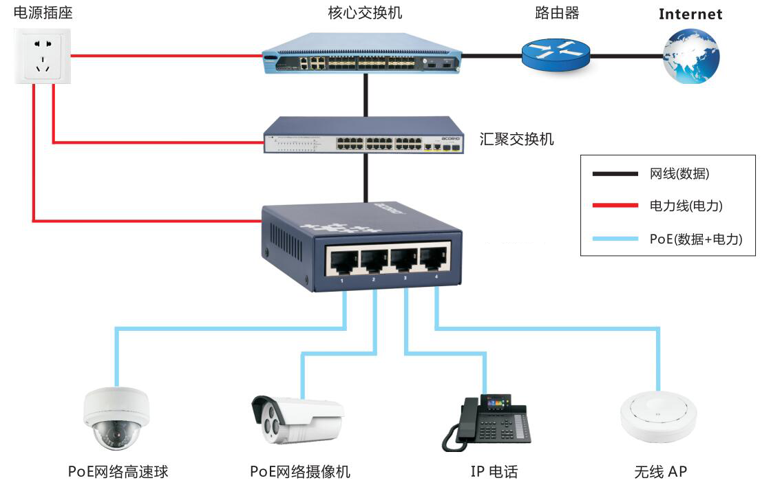 5口千兆交换机接法图图片